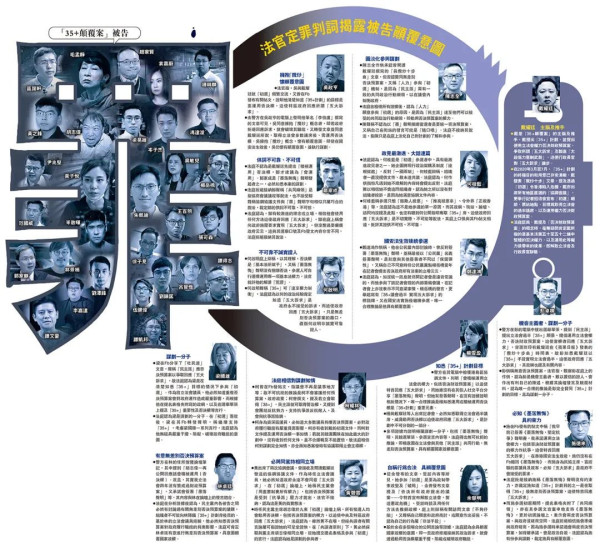 45名反中乱港分子被判,美西急了,叫嚣香港特区废除国安法