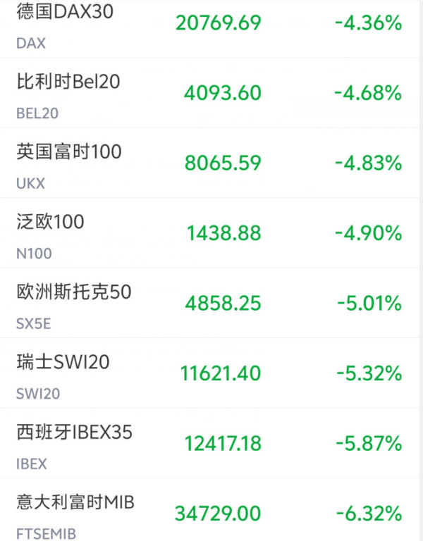 给世界打样，中国带头还击美国，美股暴跌！