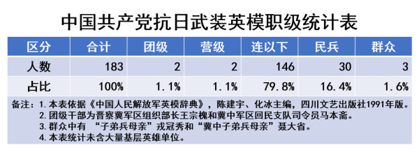 高戈里：过度美化国民党抗战的作品和舆论为何会泛滥成灾？