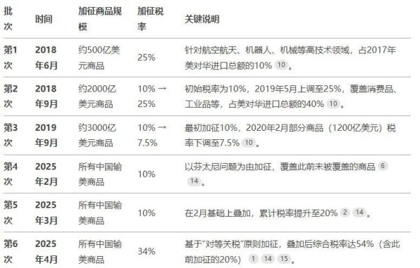 给世界打样，中国带头还击美国，美股暴跌！