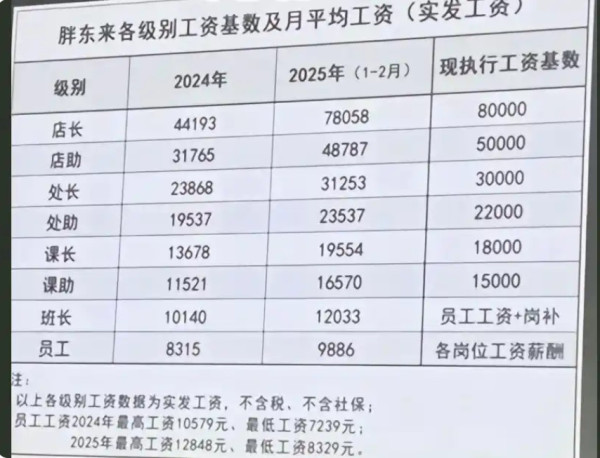 于东来的确是“不一样的资本家”